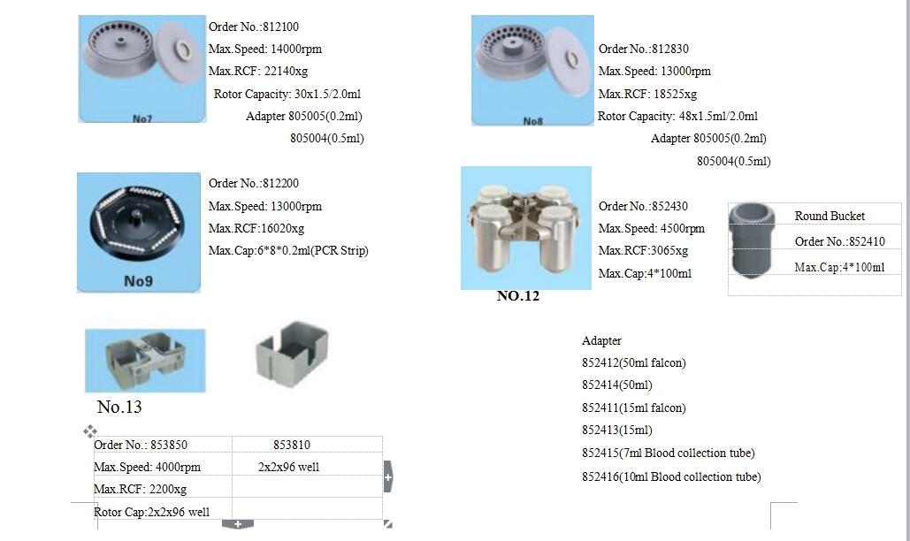 H1750r Tabletop High Speed Refrigerated Centrifuge