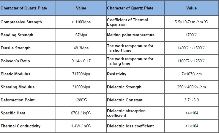 High Quality Lab Used Quartz Glass Labware/Glassware